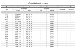 Levantamento De Quantitativos Em Revit Aprenda A Fazer Ff Solutions