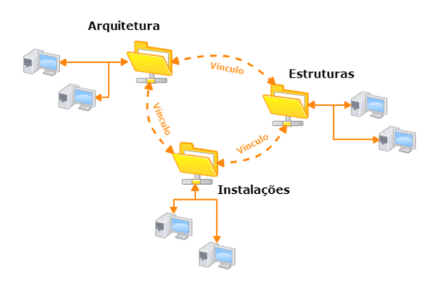 vincular modelos no revit