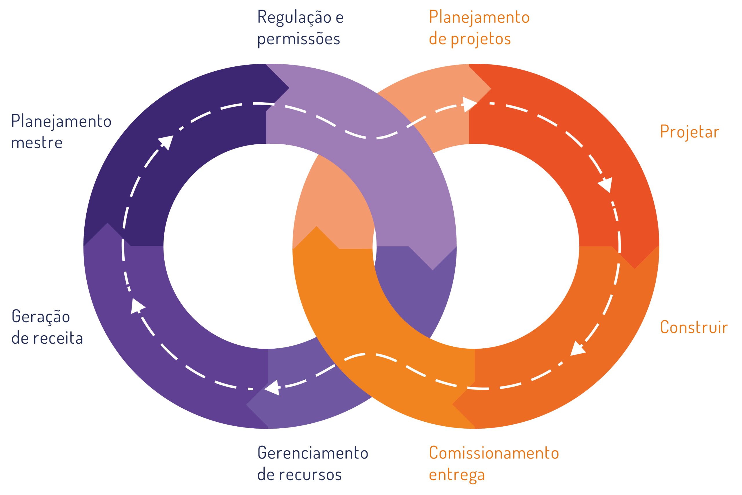 Integração BIM e GIS  Modelos e Mapas Trabalhando Juntos