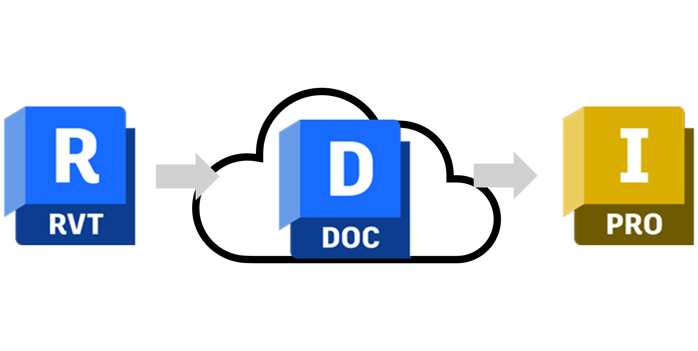 Leia mais sobre o artigo Dados do Revit no Inventor – Tudo que você precisa saber!