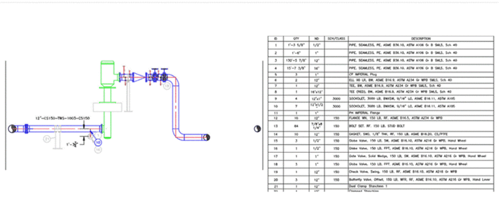 AutoCAD Plant 3D Tubulações