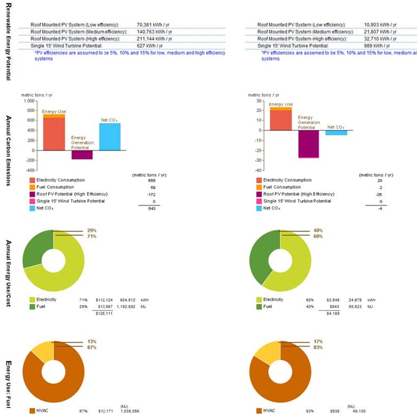 Fonte: https://www.autodesk.com/autodesk-university/article/Energy-Analysis-Revit-Insight-and-Green-Building-Studio